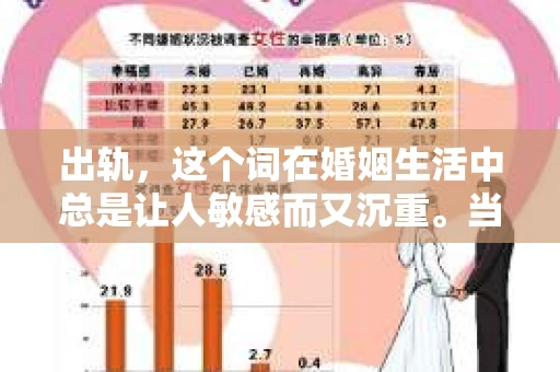 出轨，这个词在婚姻生活中总是让人敏感而又沉重。当它发生时，如何谈判挽回，如何重新建立信任，成为了许多夫妻面临的问题。今天，我们就来聊聊这个话题，希望能给那些正在经历婚姻困境的朋友们一些帮助。