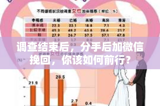 调查结束后,分手后加微信挽回,你该如何前行? 调查结束后,分手后加微信挽回,你该如何前行?