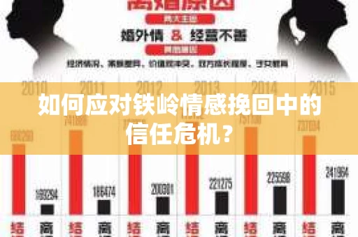 如何应对铁岭情感挽回中的信任危机? 如何应对铁岭情感挽回中的信任危机?